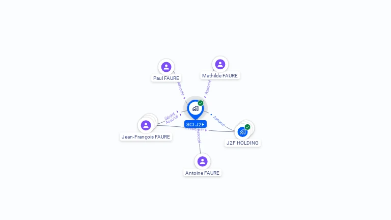 Cartographie gratuite de SCI J2F