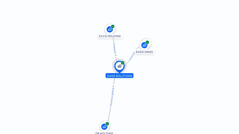 Cartographie gratuite d'EGGS SOLUTIONS