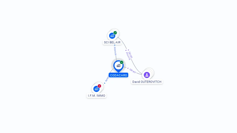 Cartographie gratuite de CODACARO