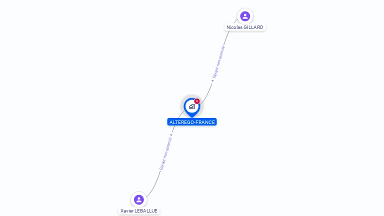 Cartographie gratuite d'ALTEREGO-FRANCE