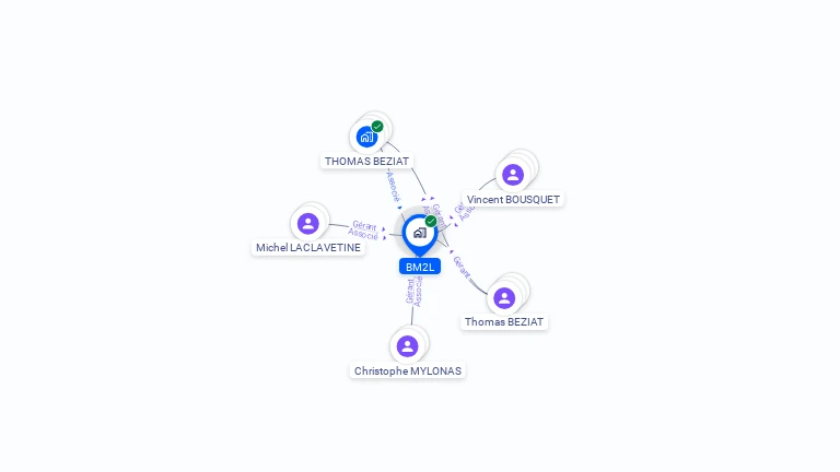 Cartographie gratuite de BM2L