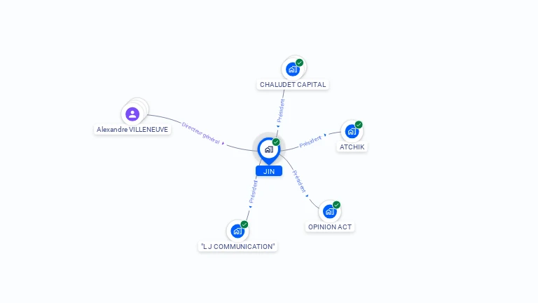 Cartographie gratuite de JIN