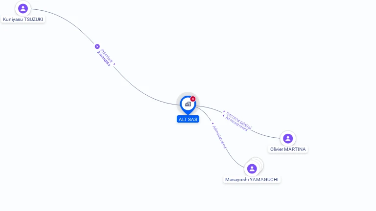 Cartographie gratuite d'ALT SAS