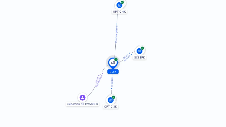 Cartographie gratuite de 2 J K