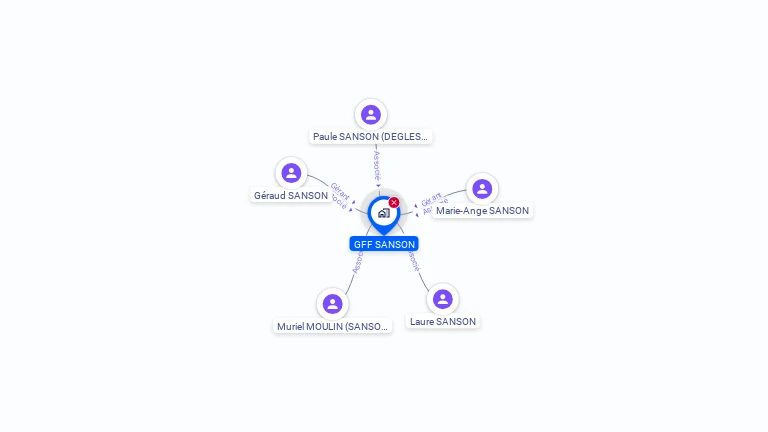Cartographie gratuite de GFF SANSON