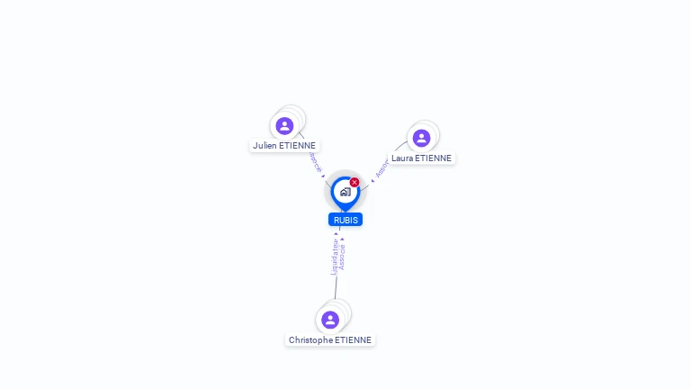 Cartographie gratuite de RUBIS