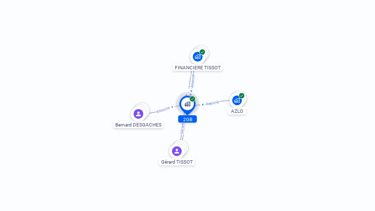 Cartographie gratuite de 2GB