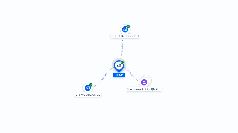 Cartographie gratuite de JUNE