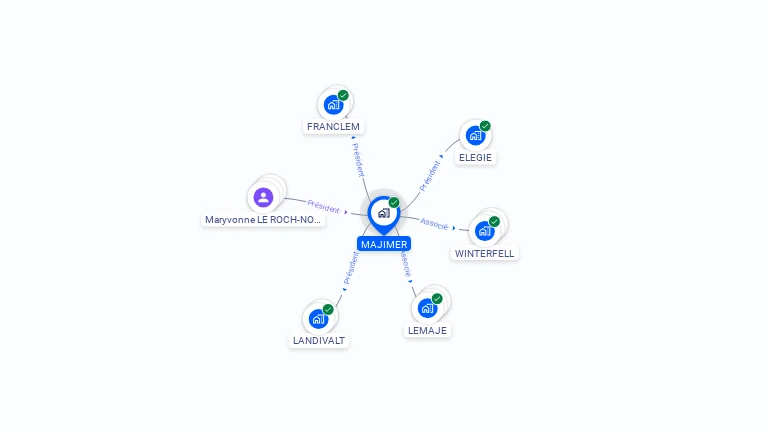 Cartographie gratuite de MAJIMER