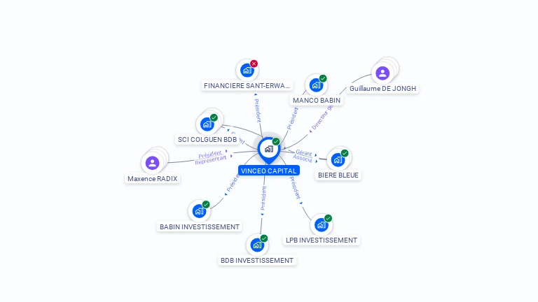 Cartographie gratuite de VINCEO CAPITAL