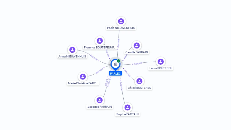 Cartographie gratuite de PARLEC