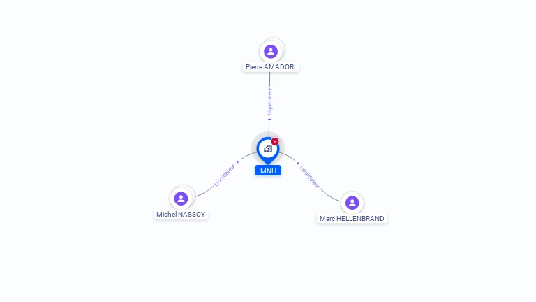 Cartographie gratuite de MNH