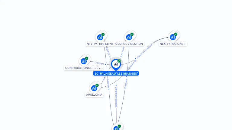 Cartographie gratuite de SCI PALAISEAU LES GRANGES