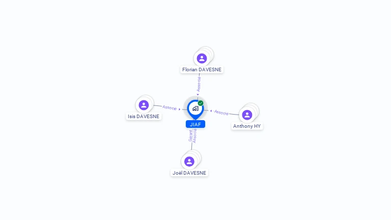 Cartographie gratuite de JIAF