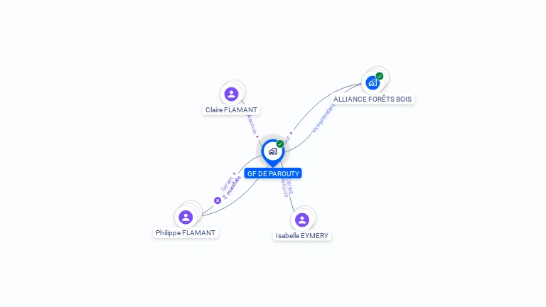 Cartographie gratuite de DE PAROUTY