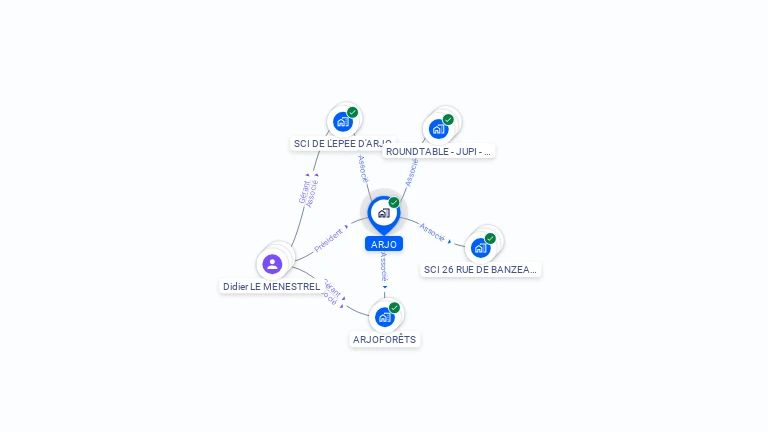 Cartographie gratuite d'ARJO