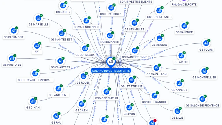 Cartographie gratuite de SOLANO INVESTISSEMENTS