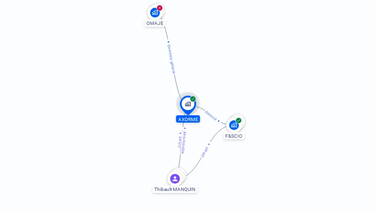 Cartographie gratuite d'AXORME
