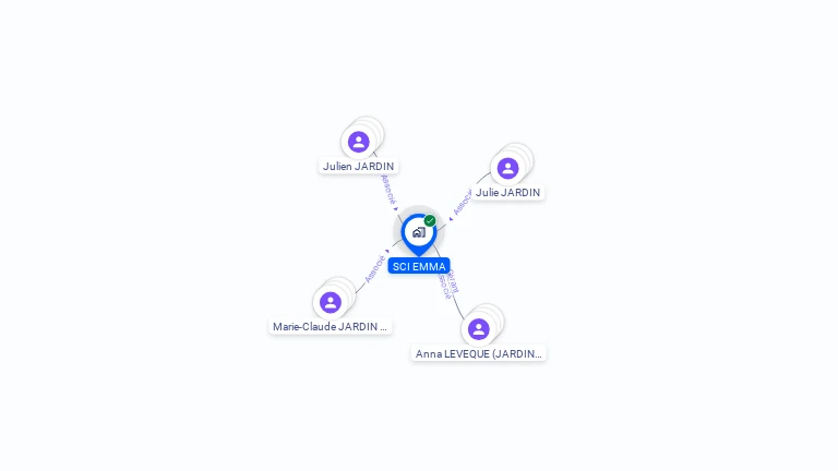 Cartographie gratuite de SCI EMMA