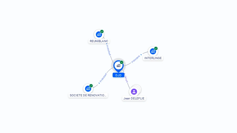 Cartographie gratuite de DJD