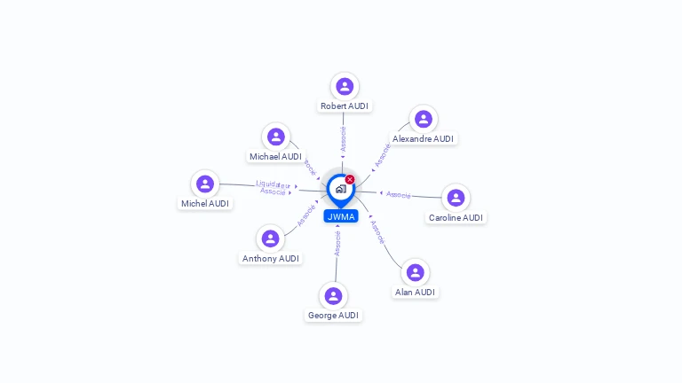 Cartographie gratuite de JWMA