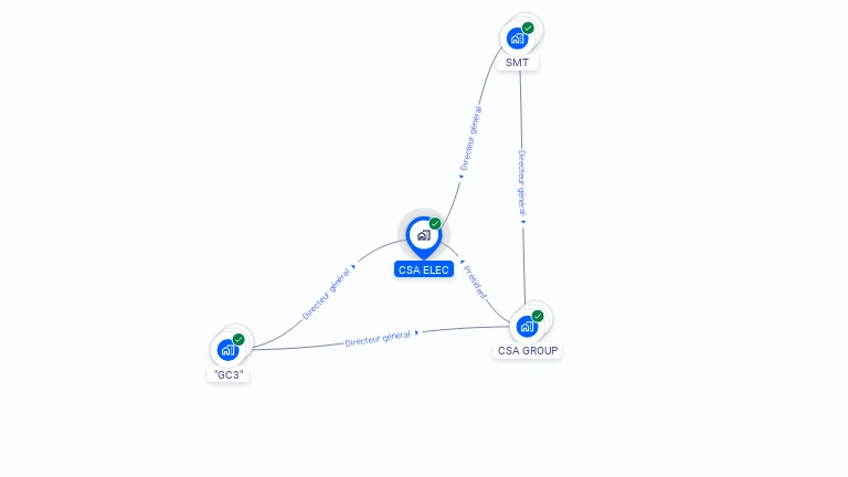 Cartographie gratuite de CSA ELEC