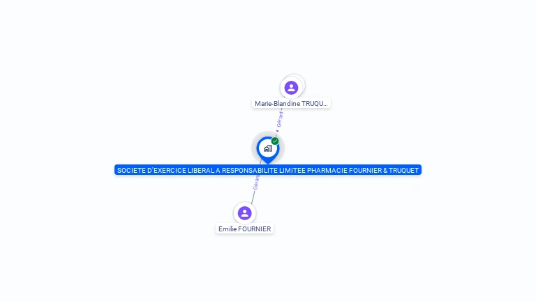 Cartographie gratuite de SOCIETE D'EXERCICE LIBERAL A RESPONSABILITE LIMITEE PHARMACIE FOURNIER & TRUQUET