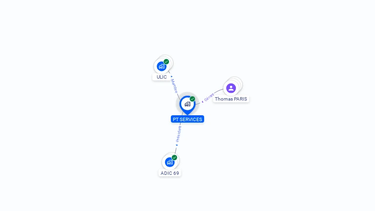 Cartographie gratuite de PT SERVICES