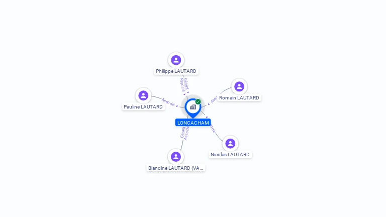 Cartographie gratuite de LONCACHAM