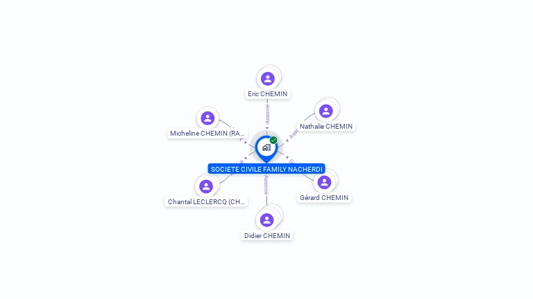 Cartographie gratuite de SOCIETE CIVILE FAMILY NACHERDI