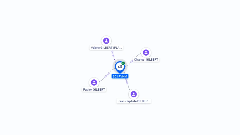 Cartographie gratuite de SCI PVHM
