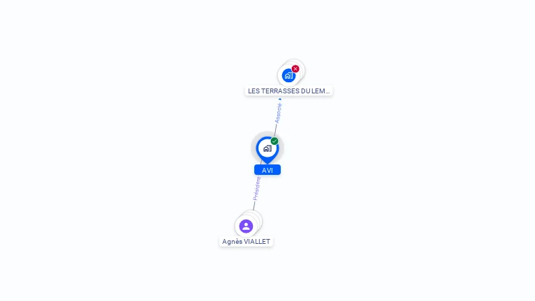 Cartographie gratuite d'AVI