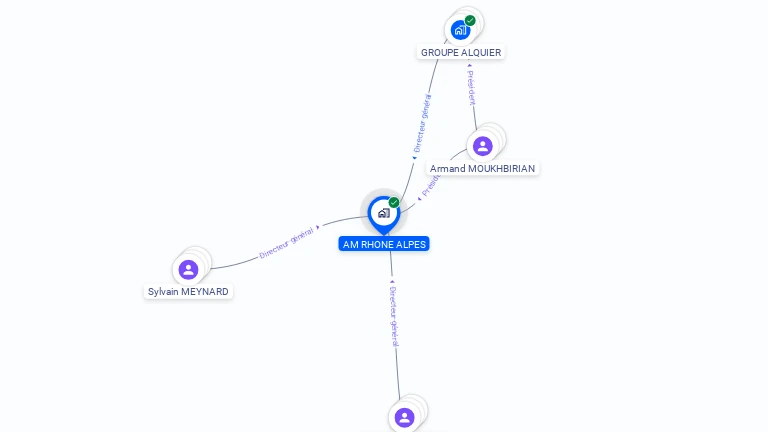 Cartographie gratuite d'AM RHONE ALPES