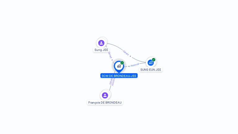 Cartographie gratuite de SCM DE BRONDEAU-JEE
