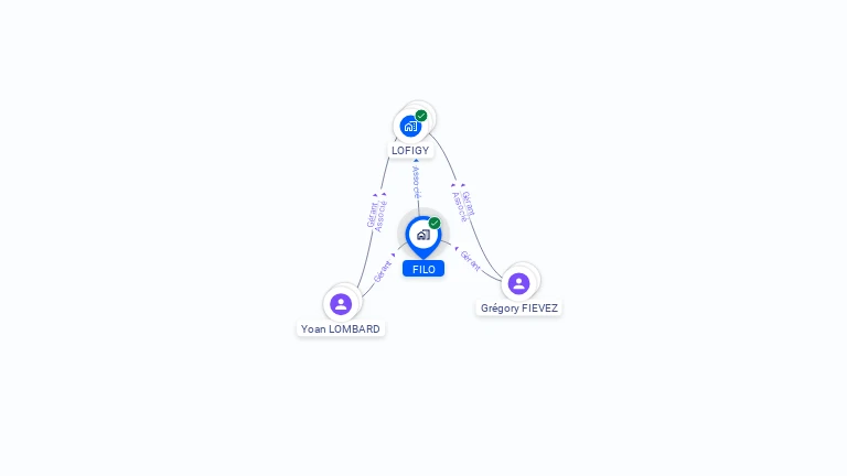 Cartographie gratuite de FILO