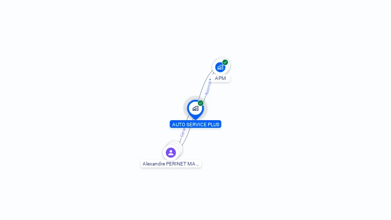 Cartographie gratuite d'AUTO SERVICE PLUS