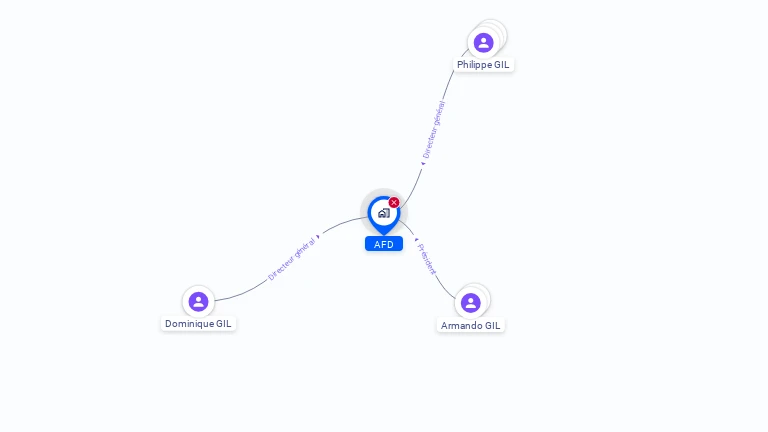 Cartographie gratuite d'AFD