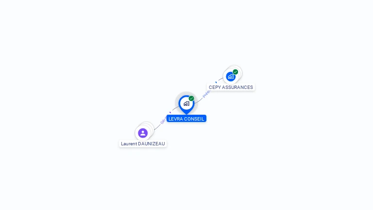 Cartographie gratuite de LEVRA CONSEIL