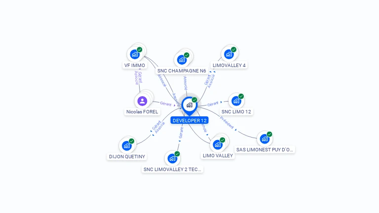 Cartographie gratuite de DEVELOPER 12