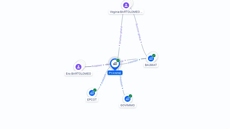 Cartographie gratuite de PYANINE