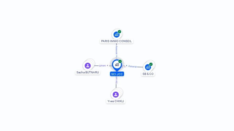 Cartographie gratuite de SCI JCC