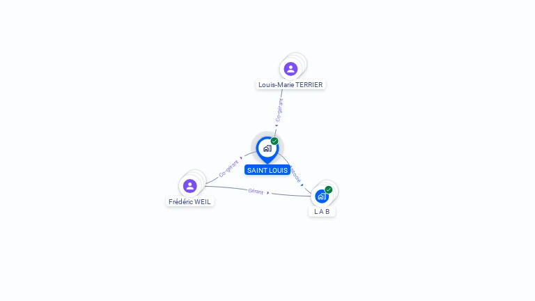 Cartographie gratuite de SAINT LOUIS