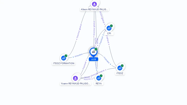 Cartographie gratuite d'AYR