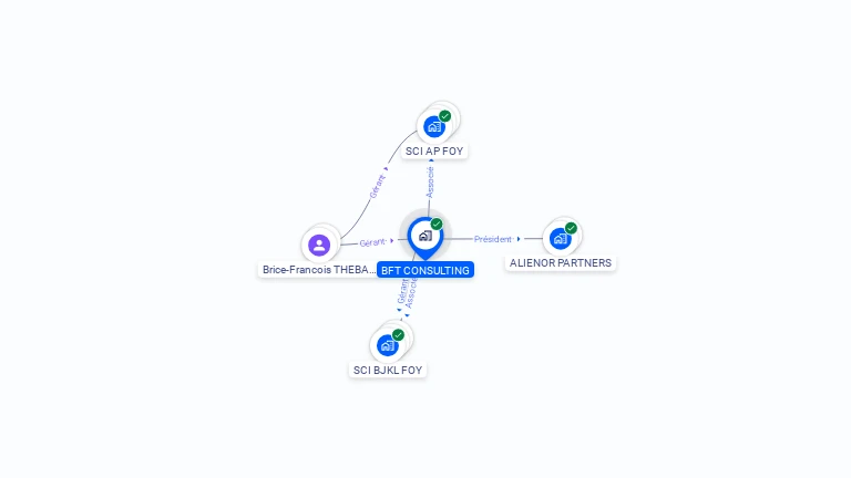 Cartographie gratuite de BFT CONSULTING
