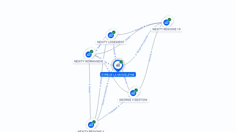 Cartographie gratuite d'EVREUX LA MADELEINE