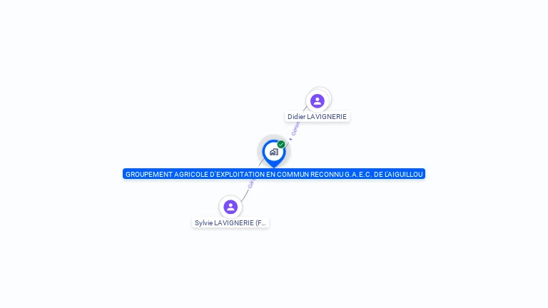 Cartographie gratuite de L'AIGUILLOU