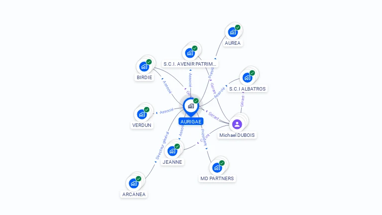 Cartographie gratuite d'AURIGAE