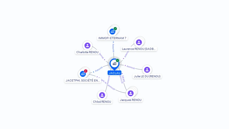Cartographie gratuite de JACLAU