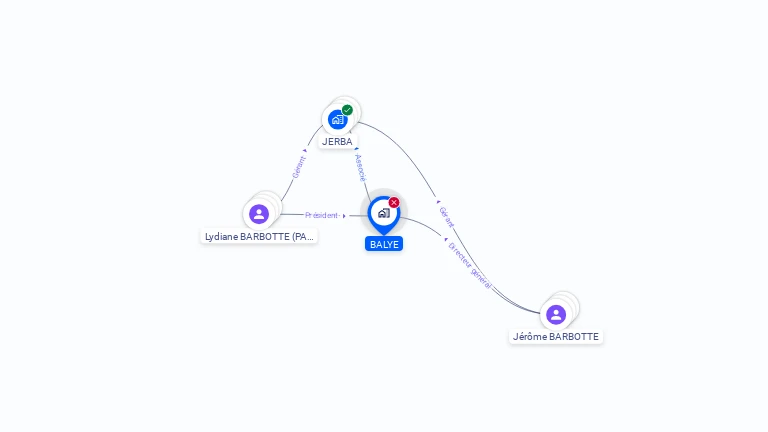 Cartographie gratuite de BALYE