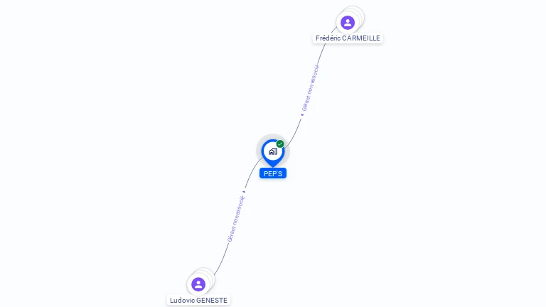 Cartographie gratuite de PEP'S